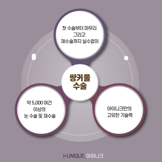 쌍커풀수술잘하는병원에서 하는 방법은 뭔가 다르다! 관련 이미지 6