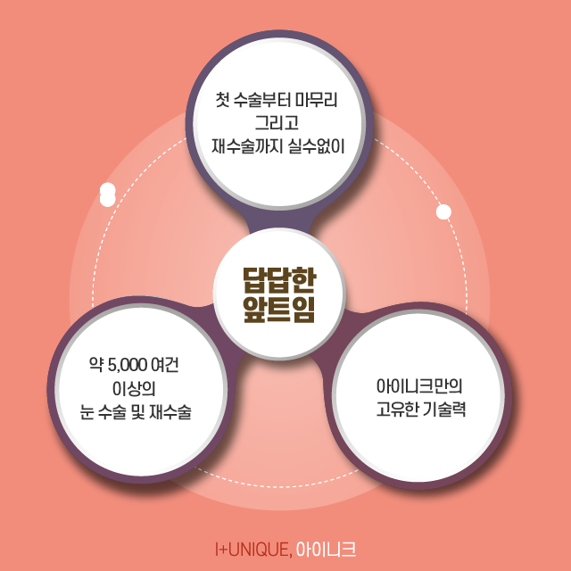 답답해 보이는 몽고주름앞트임, 시원하게 만들고 싶다면? 관련 이미지 6