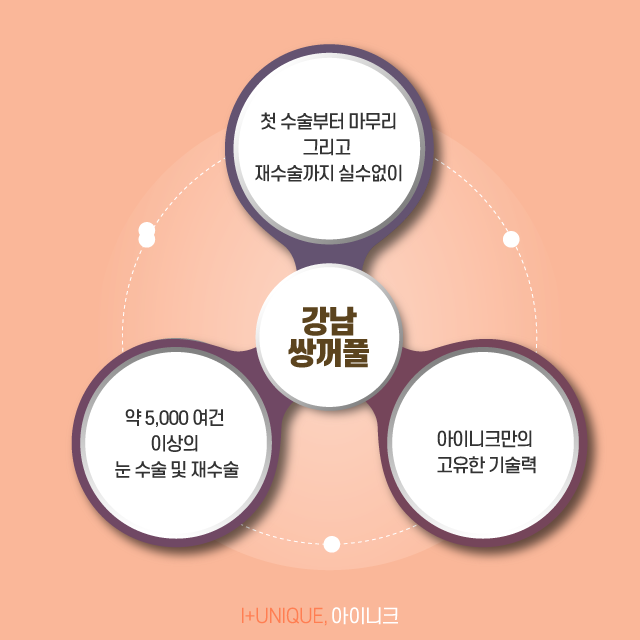 눈수술잘하는병원 이것을 고민하자 관련 이미지 5