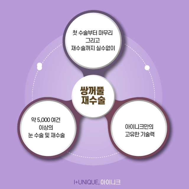 쌍꺼풀제수술잘하는곳을 찾는다면 아이니크만한 곳이 없죠 관련 이미지 6