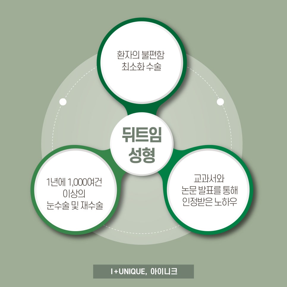 뒷트임잘하는곳 아이니크성형외과에서 완벽분석 관련 이미지 6
