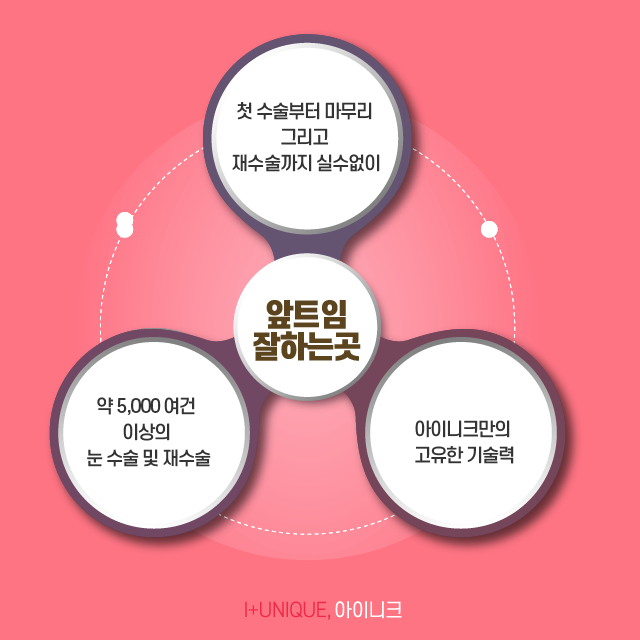 앞트임잘하는곳 아이니크에서 알려주는 수술방법 관련 이미지 6