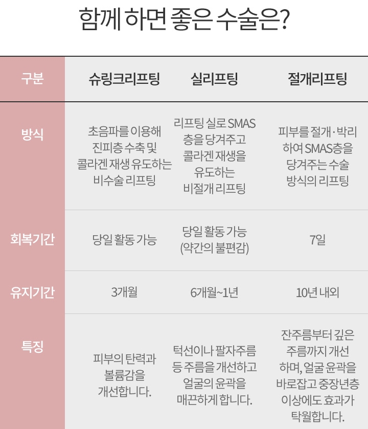 안면거상술비용 만족할 수 있는 시술 관련 이미지 4