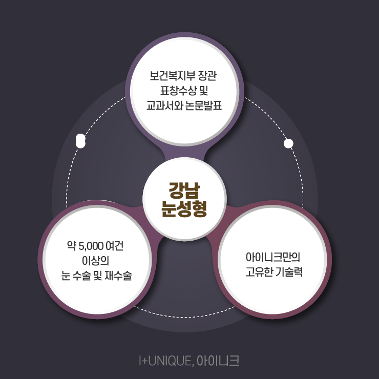 강남눈성형을 알아보고 있다면 주목해야할 성형외과 아이니크! 관련 이미지 6