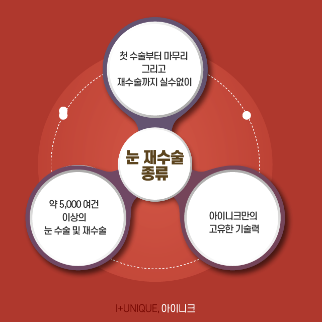 성형눈재수술, 보다 신중한 병원결정이 필요한 이유 관련 이미지 6