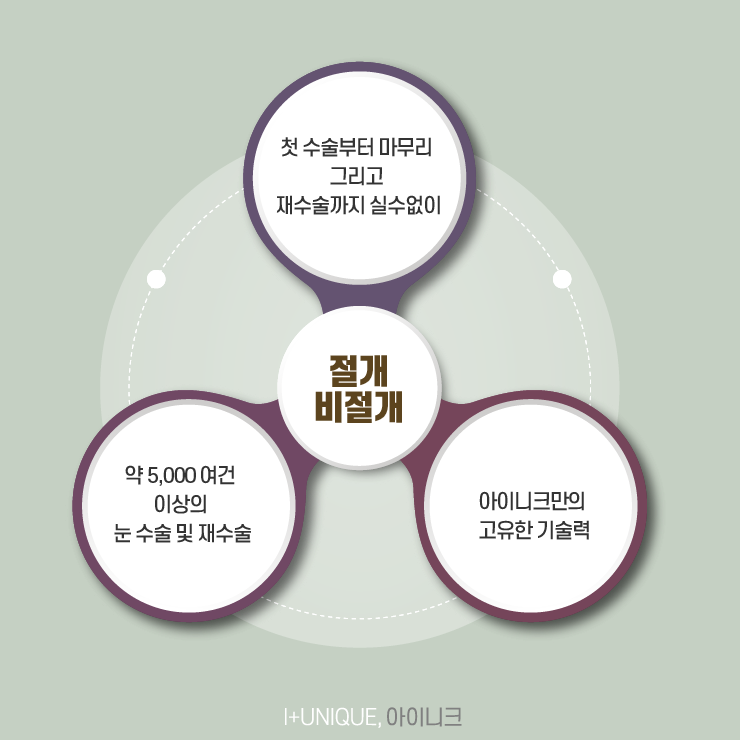 쌍꺼풀수술절개와 비절개 어떤 것이 좋을까 아이니크성형외과에서 알아보자 관련 이미지 6