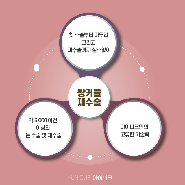 거울 볼 때마다 속상한 내 눈, 쌍커풀재수술병원에서 알아보자 관련 이미지 6