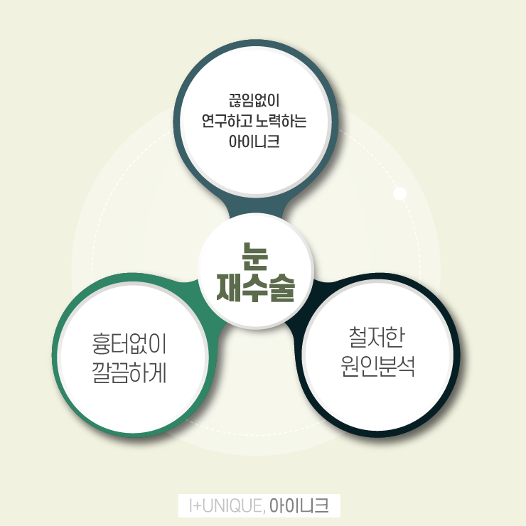 눈재수술추천을 알아보고 있다면 바로 여기 아이니크성형외과 관련 이미지 6