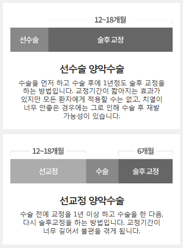 남자양악수술비용과 방법 확인해보세요! 관련 이미지 3