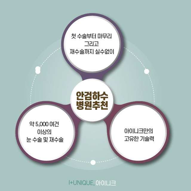 졸려보이는 눈을 또렷하게 안검하수병원추천 관련 이미지 6