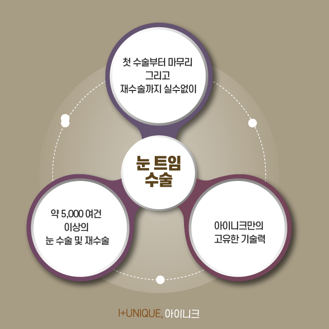 눈트임수술도 제대로 알고 가야 한다 바로 아이니크성형외과 처럼! 관련 이미지 6