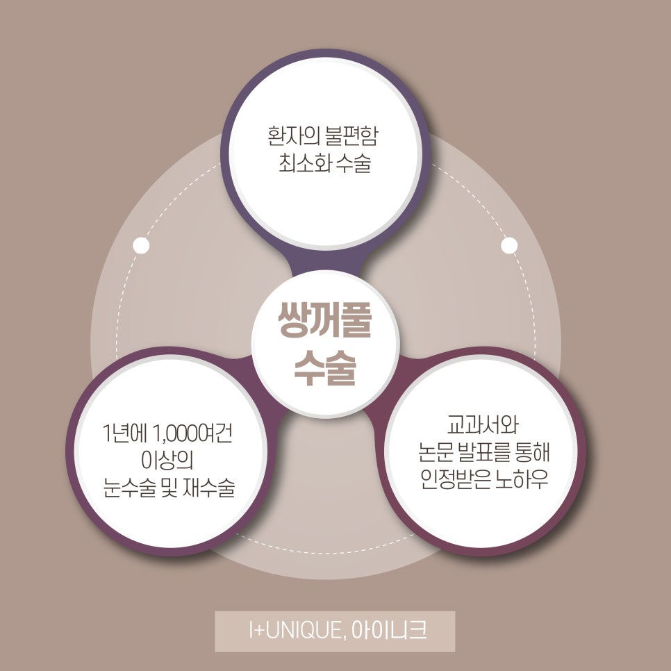 쌍꺼풀수술병원 믿을 수 있는 선택, 아이니크성형외과 관련 이미지 6