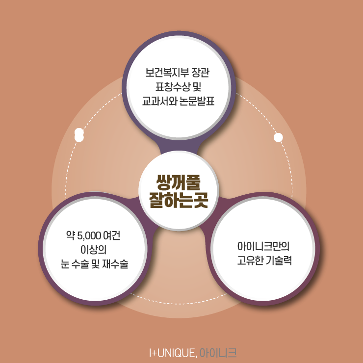 강남쌍꺼풀수술잘하는곳은 뭔가 다르다 어떻게 다를까? 관련 이미지 6