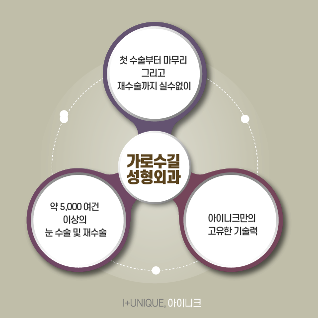 가로수길성형외과 아이니크에서 마음에 드는 눈 수술을! 관련 이미지 6