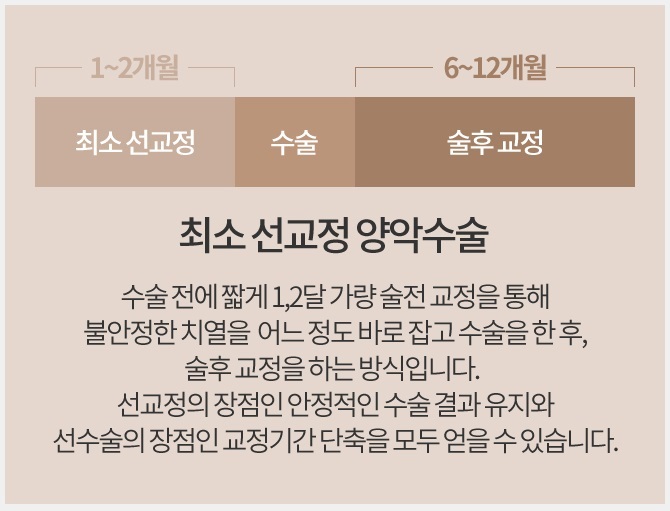 양악수술회복기간 고민 없는 아이니크에서! 관련 이미지 5