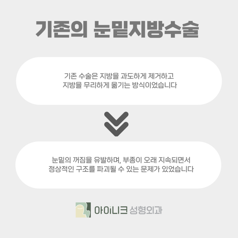 압구정 눈밑꺼짐 현상을 개선하는 눈밑지방재배치 관련 이미지 5