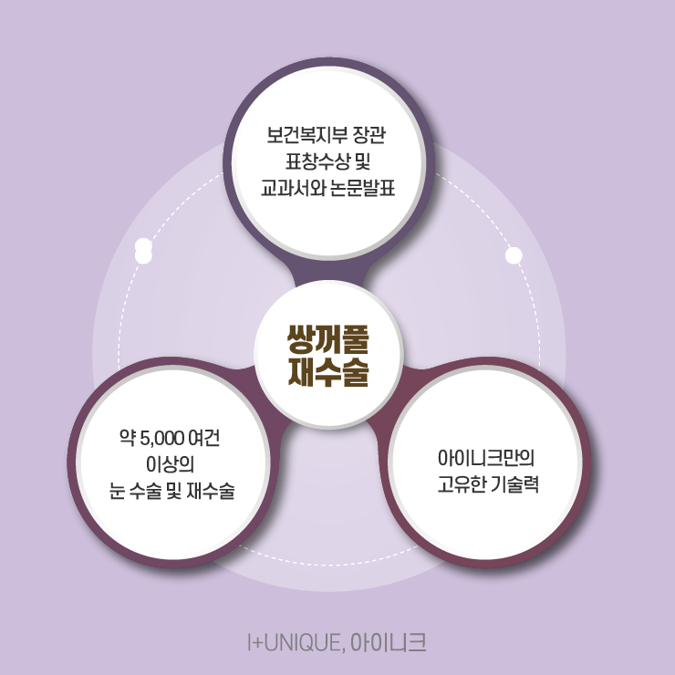 쌍꺼풀재수술잘하는병원, 아이니크성형외과 관련 이미지 6