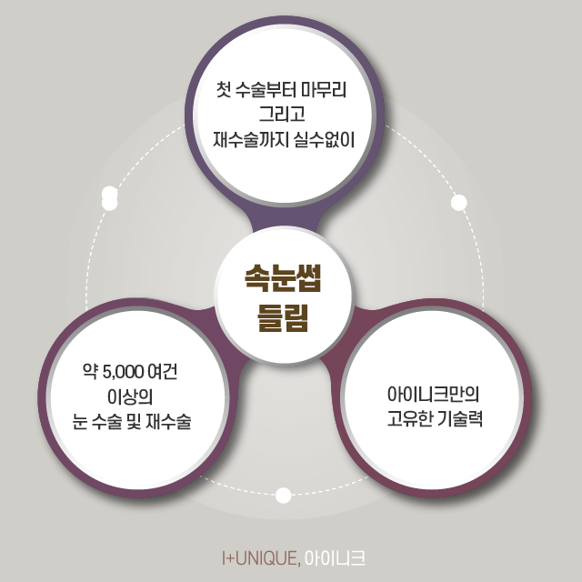 속눈썹들림으로 속상한 내 눈, 어떻게 되돌릴 수 있을까? 관련 이미지 6