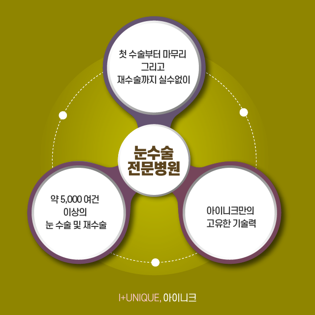 눈수술전문병원 I + Unique 아이니크 관련 이미지 6