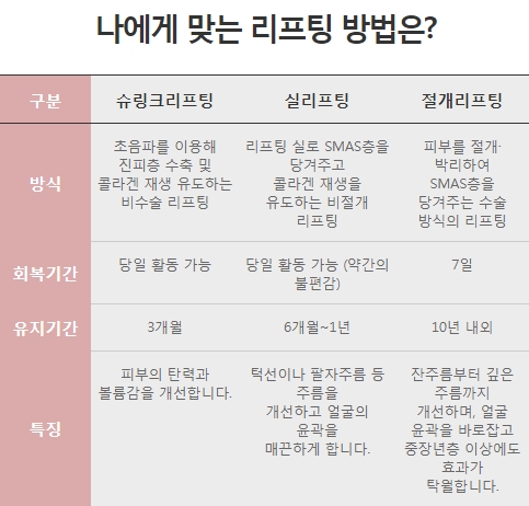 내시경이마거상술 깊은 주름과 처진 눈가를 한 번에! 관련 이미지 5