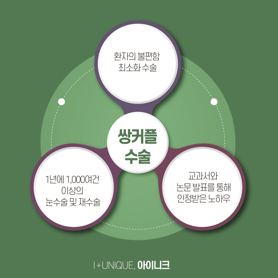 쌍수잘하는병원 아이니크성형외과에서 만드는 또렷한 눈매 관련 이미지 6