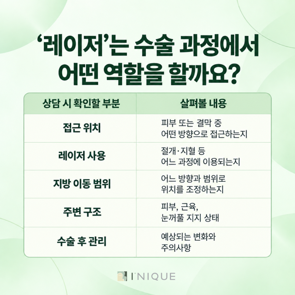 레이저눈밑지방재배치, 장비 이름보다 과정을 이해해야 하는 이유 관련 이미지 3