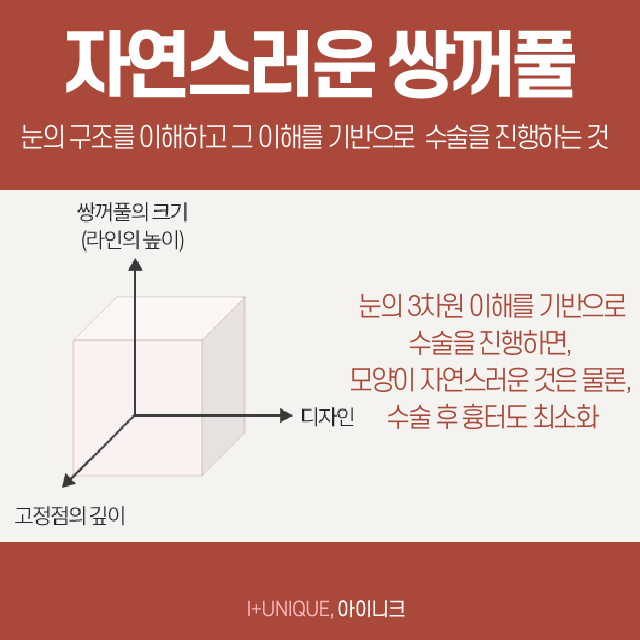 쌍꺼풀잘하는곳에는 다 방법이 있다, 어떤 것이 있을까 관련 이미지 2