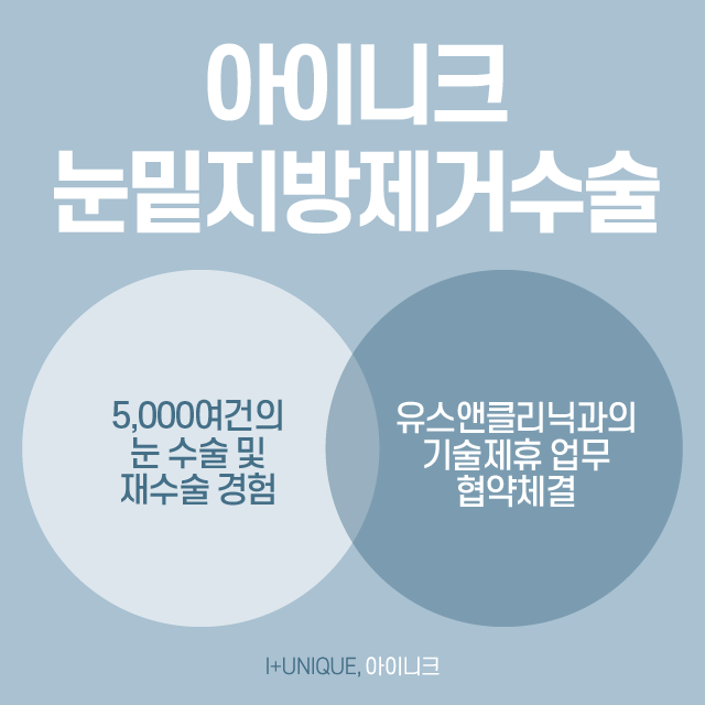 눈지방 눈밑지방제거수술로 변화하기 관련 이미지 6