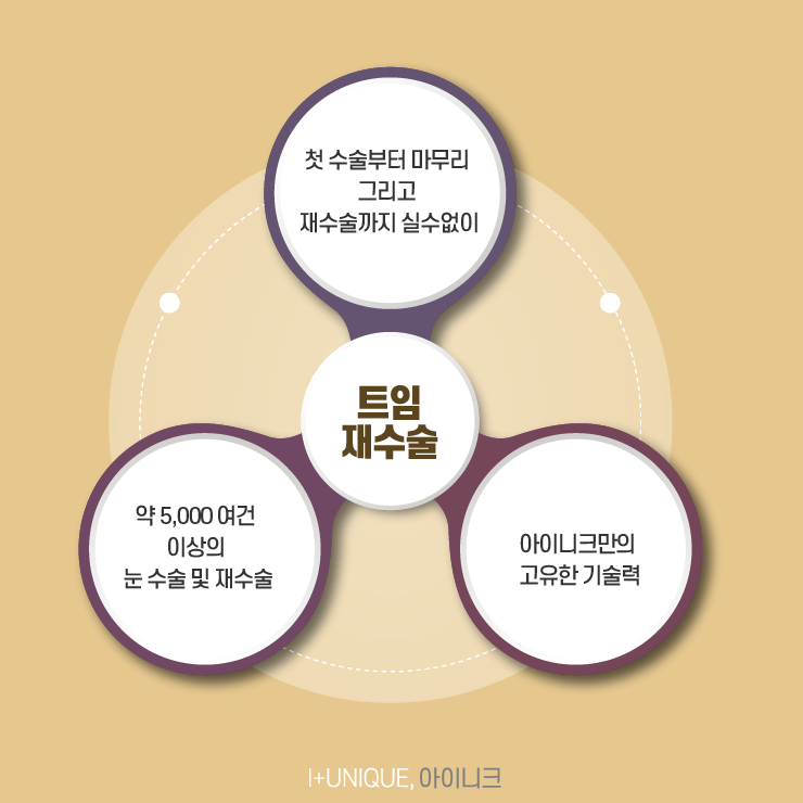다시 내 눈을 크고 시원하게, 트임재수술도 아이니크성형외과 관련 이미지 6