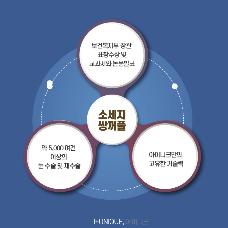 소세지쌍꺼풀이 고민이라면 아이니크성형외과를 오면 답이 있다 관련 이미지 6