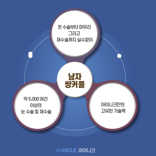 남자쌍커풀수술도 얼마나 자연스럽냐가 관건! 관련 이미지 6