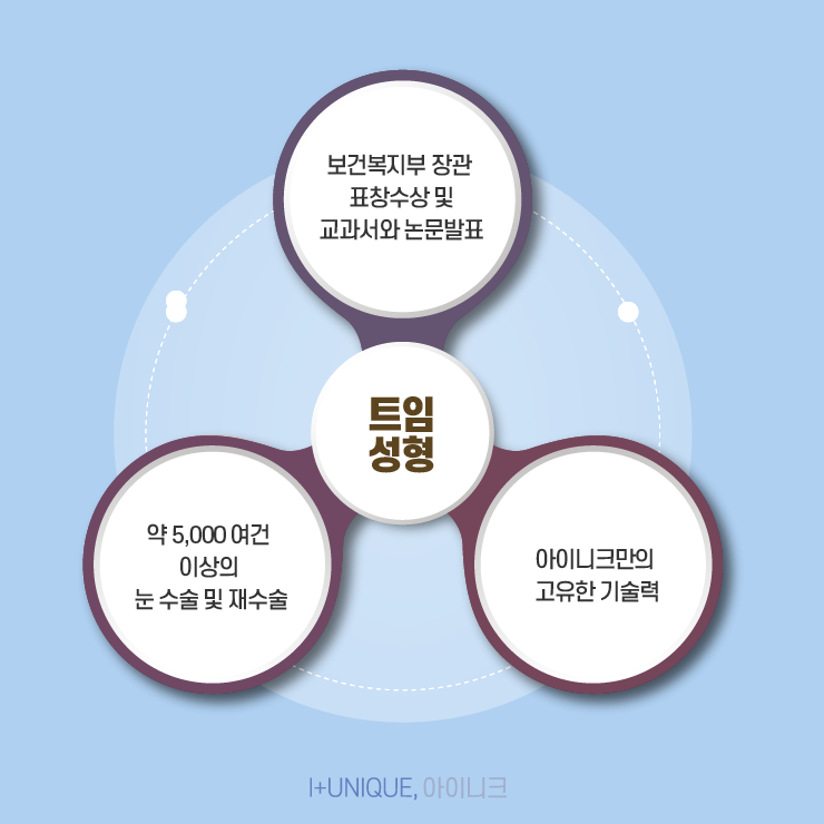 눈트임수술 어떤 것을 해야할지 고민이라면 아이니크성형외과에서 상담받자 관련 이미지 6