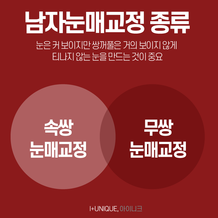 남자눈매교정병원 아이니크성형외과에서 알려주는 자연스러운 눈성형방법 관련 이미지 2