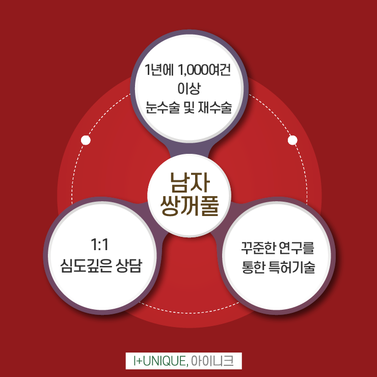 남자눈매교정병원은 더욱 신중해야한다 아이니크성형외과 관련 이미지 6