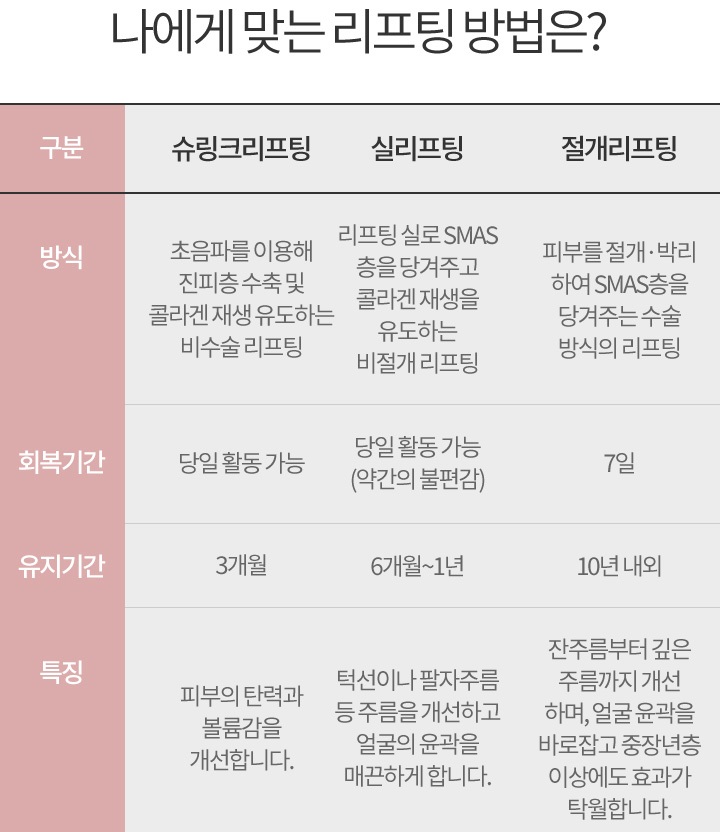 이마주름살제거 깔끔하게 예쁜 얼굴 관련 이미지 5