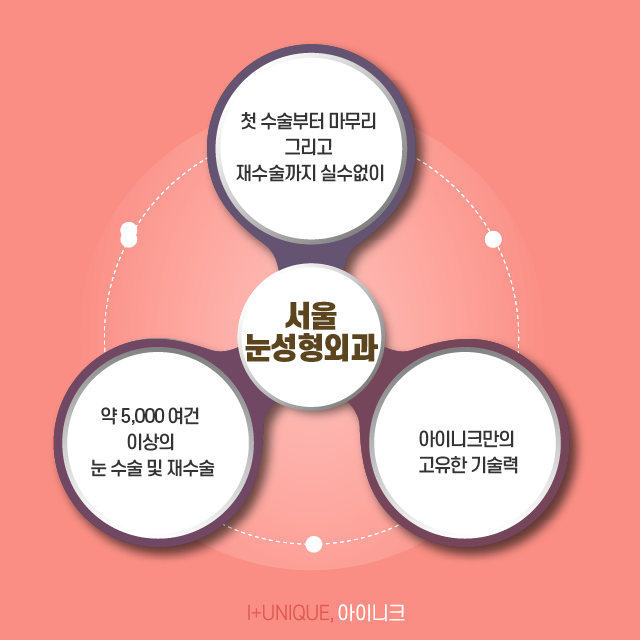 서울눈성형외과 여기는 어떠신가요? 관련 이미지 5