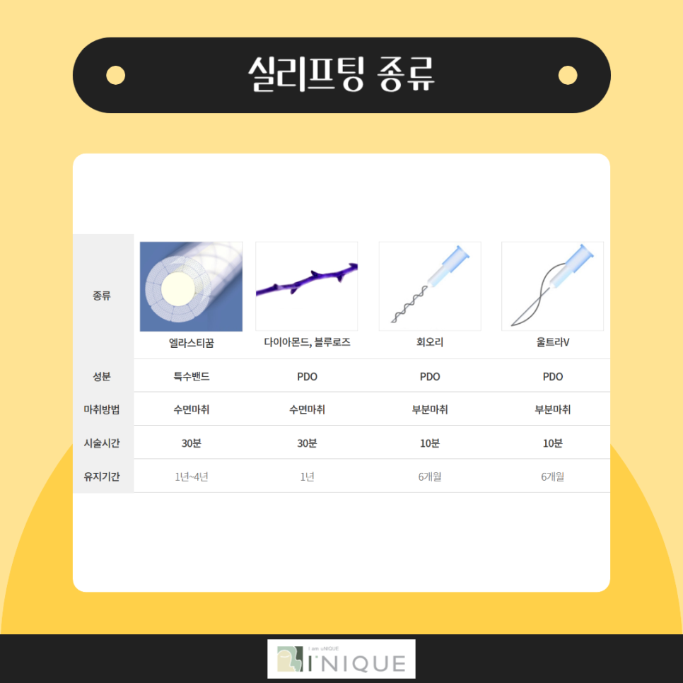 Let’s Take a Detailed Look at Facial Thread Lifting image 4