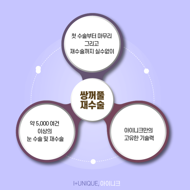 쌍꺼풀재수술병원을 고를 때엔 경험과 노하우가 중요합니다. 관련 이미지 6