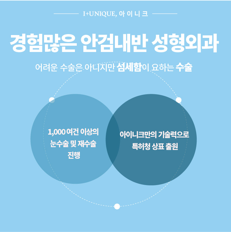 안검내반 성형외과 찾는다면? ㅇㅇㄴㅋ 성형외과 관련 이미지 5
