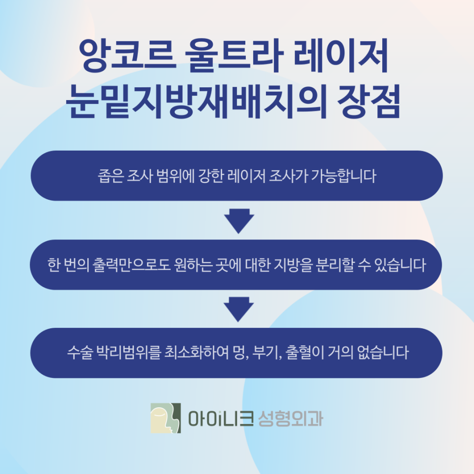 압구정눈밑지방재배치 SAC에 집중하는 방식 관련 이미지 7
