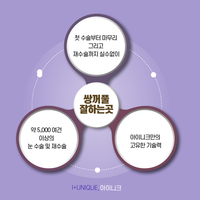 쌍꺼풀수술잘하는곳은 디테일함부터 다르다! 관련 이미지 6