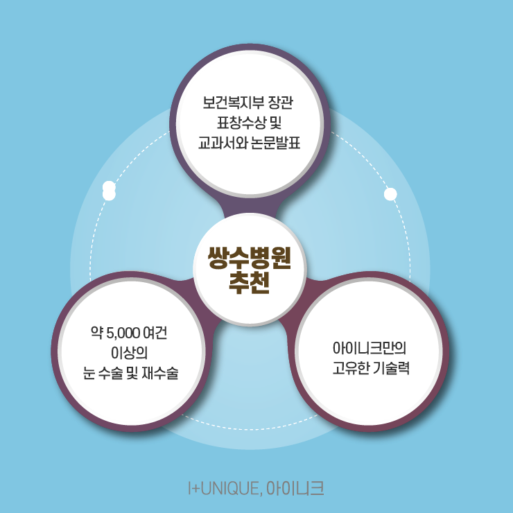 쌍수병원추천이 받고 싶다면 아이니크성형외과에서 알아보자 관련 이미지 6