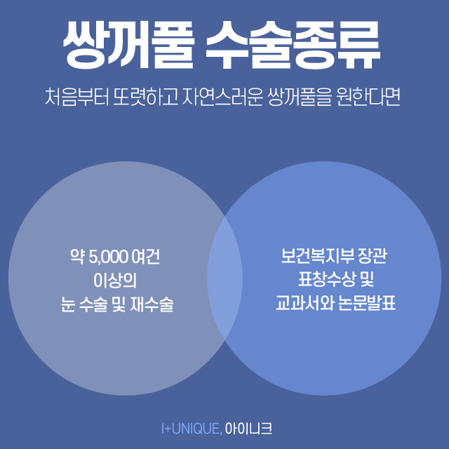 내 눈에 맞는 쌍꺼풀수술종류는 따로있다 아이니크성형외과에서 알아보자 관련 이미지 6