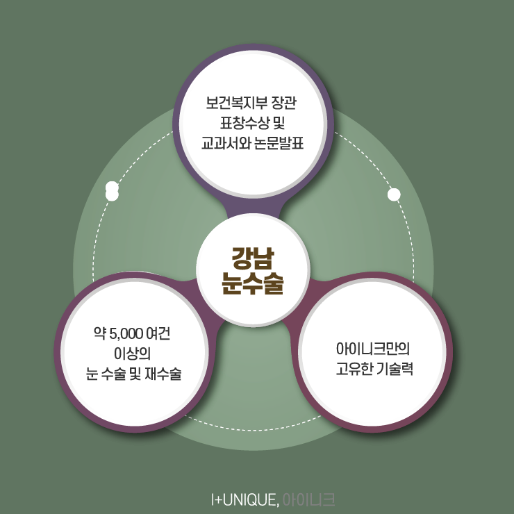 강남눈수술 유명한 병원을 찾고 있다면 아이니크성형외과가 답이다. 관련 이미지 6