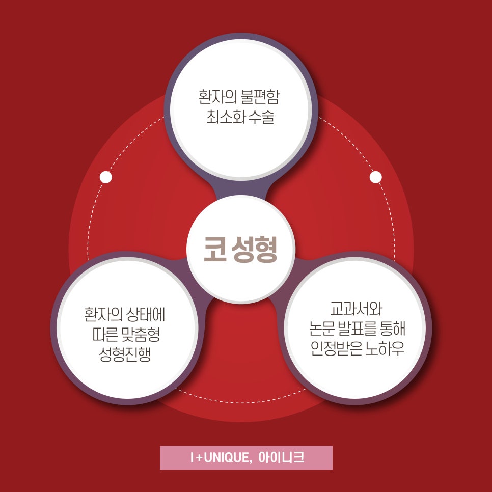 남자코성형은 어떻게 다를까 아이니크성형외과에서 알아보기 관련 이미지 6