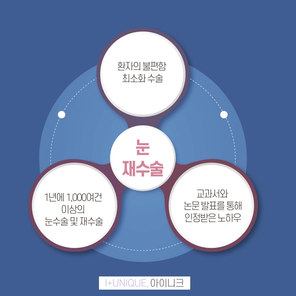 피부에 여유가 없는 쌍꺼풀도 소시지눈재수술이 가능하다 아이니크성형외과에서 관련 이미지 6