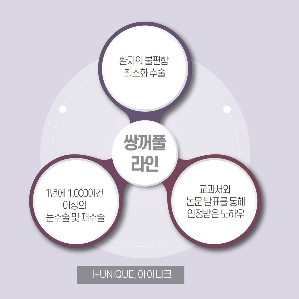 속상한 쌍꺼풀라인낮추기 아이니크성형외과에서 해결하자 관련 이미지 6