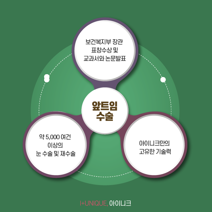 앞트임잘하는곳 찾아야 하는 이유! 아이니크성형외과에서 알려드립니다. 관련 이미지 6