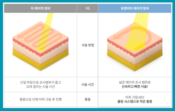 선릉레이저제모 병원 선택, 실패하지 않으려면 <필독> 관련 이미지 7