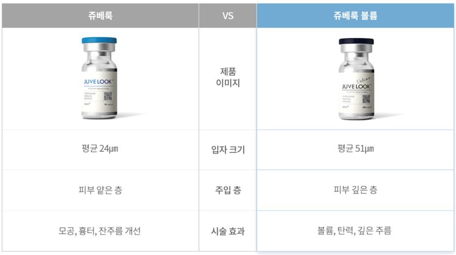 삼성역쥬베룩, 새 살처럼 피부 좋아지고 싶다면? 관련 이미지 5